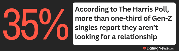 Gen Z singles relationship status graphic Gen Z singles relationship status graphic