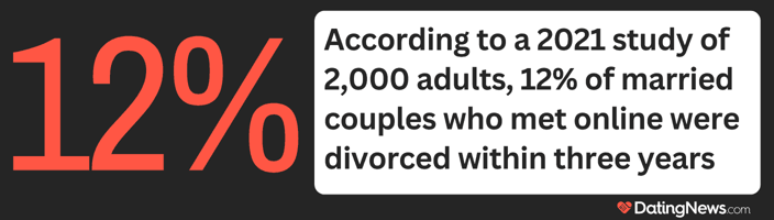 Married couples met online and divorced graphic Married couples met online and divorced graphic
