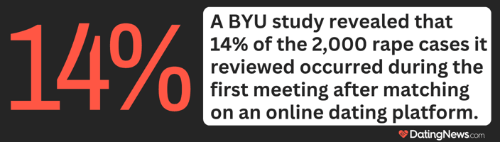 BYU Online dating study graphic