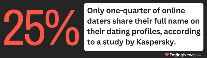 Online daters share names graphic
