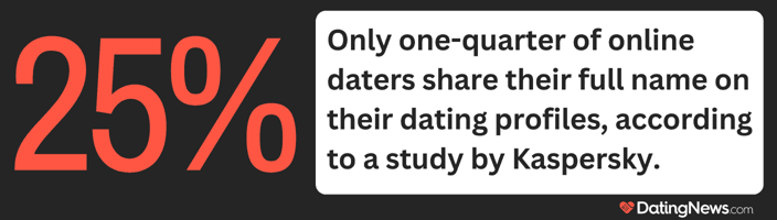 Online daters share names graphic Online daters share names graphic