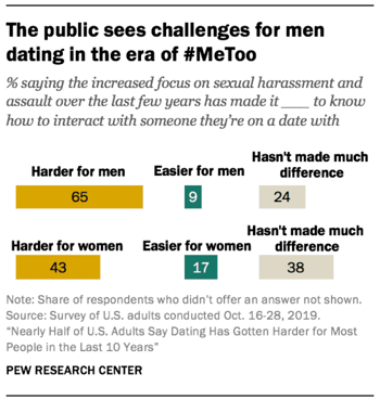 Pew Research Center survey results