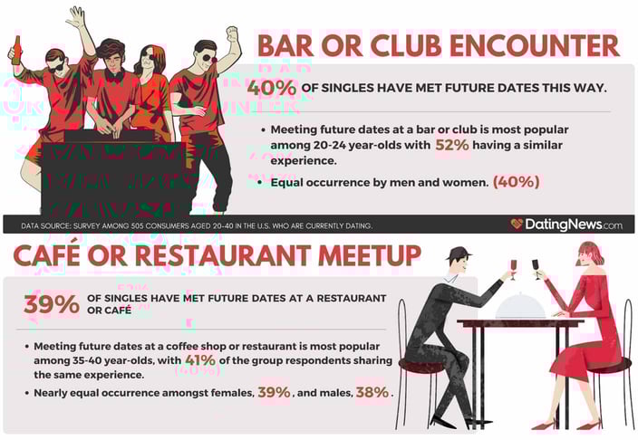 Bar or Club Encounter Graphic Bar or Club Encounter Graphic