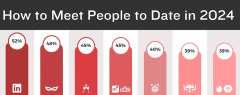 How to Meet People to Date in 2024 How to Meet People to Date in 2024