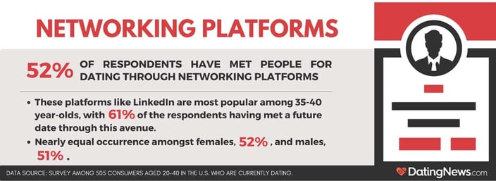 Networking platforms graphic Networking platforms graphic