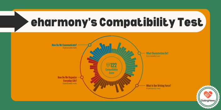 eharmony compatibility text