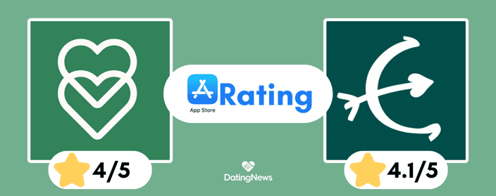 app store rating app store rating