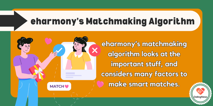 eharmony matchmaking algorithm eharmony matchmaking algorithm