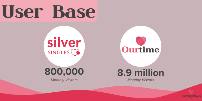 user base breakdown