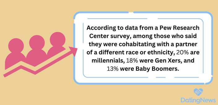 generational stats interracial marriage