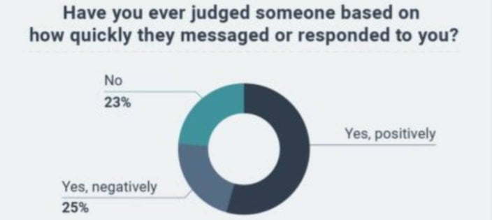 Screenshot of a survey question