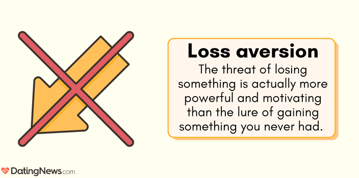 stickk loss aversion
