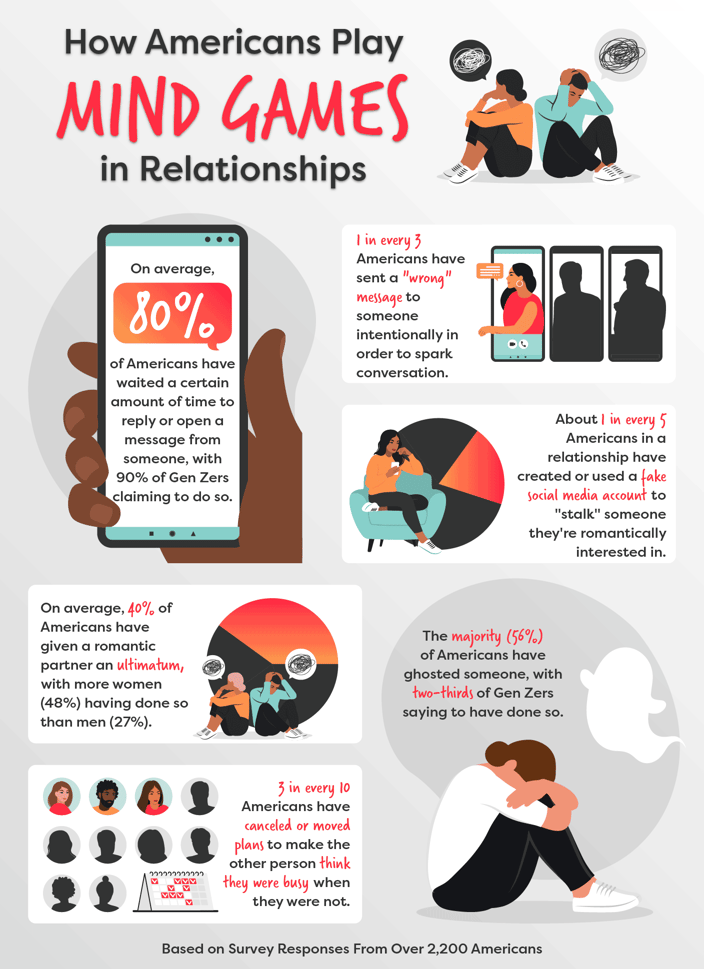 Infographic highlights insights around deception in relationships Infographic highlights insights around deception in relationshipsÂ