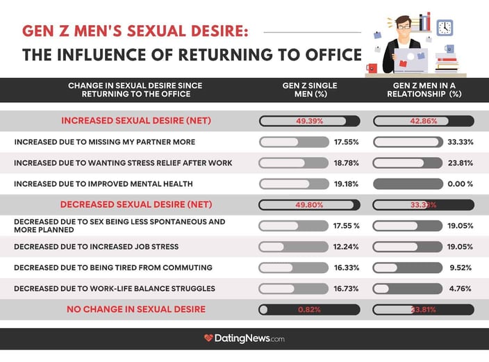 Gen Z's male sexual desire