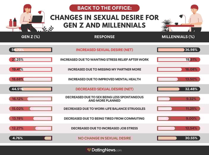 Gen Z and millennial chart