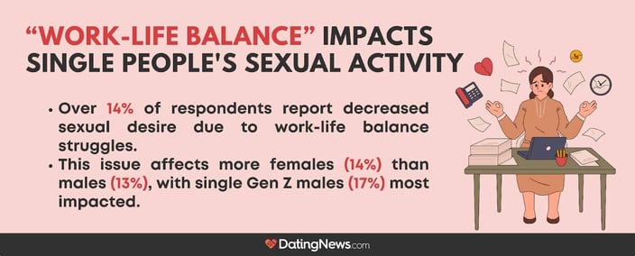Work-life balance