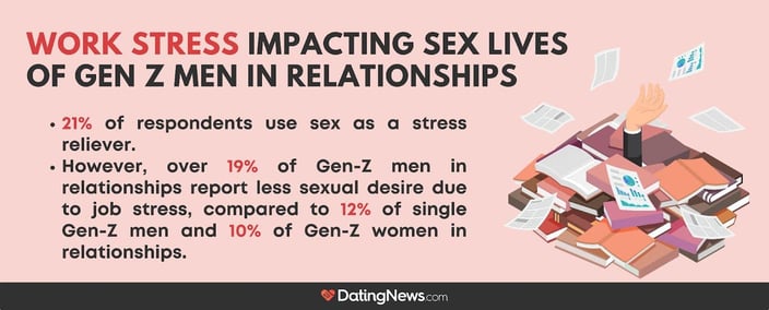 Work stress impacting sex lives