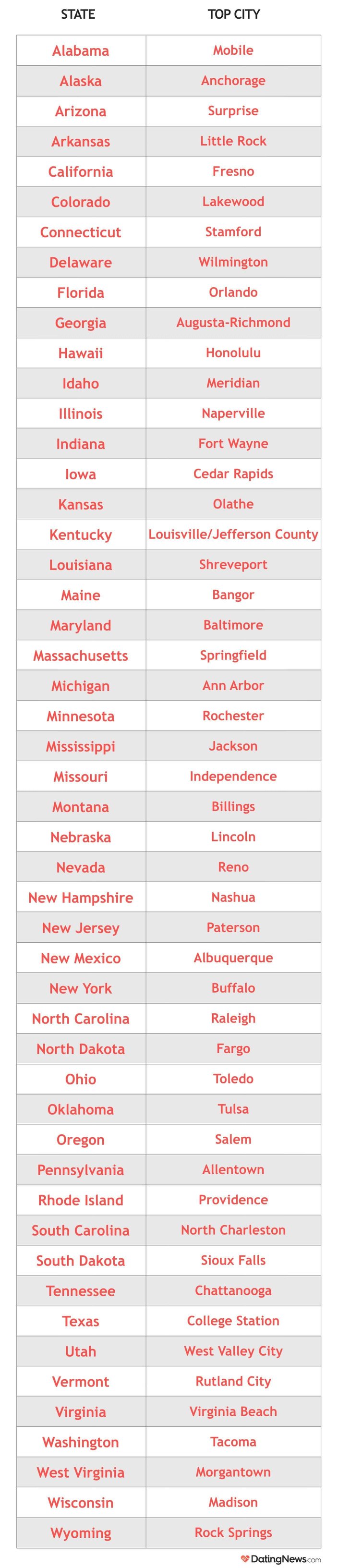 List of the top well-mannered cities per state