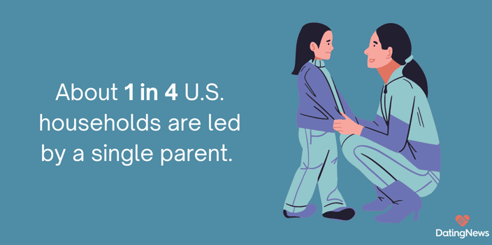 single parenthood