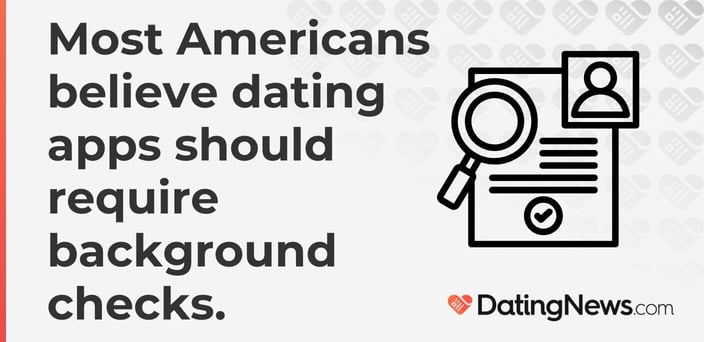 Most Americans believe dating apps should require background checks.