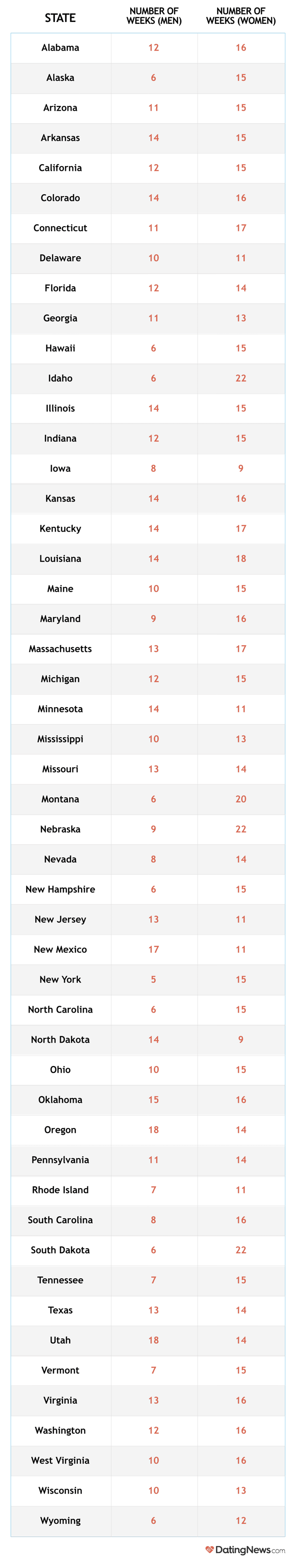 State-by-state breakdown State-by-state breakdown
