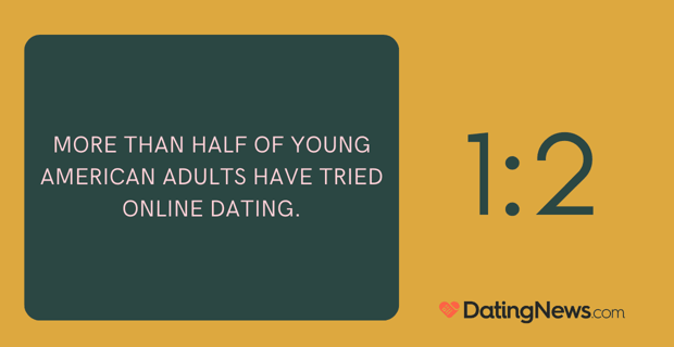 Half of young Americans have tried online dating