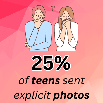 25% of teens sent explicit photos 25% of teens sent explicit photos