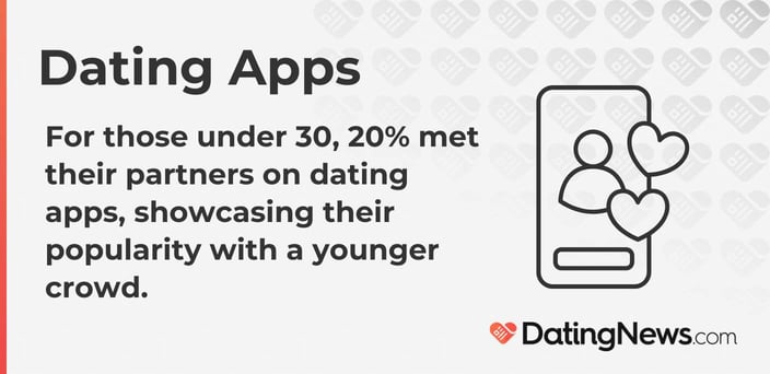 Dating apps statistic and infographic