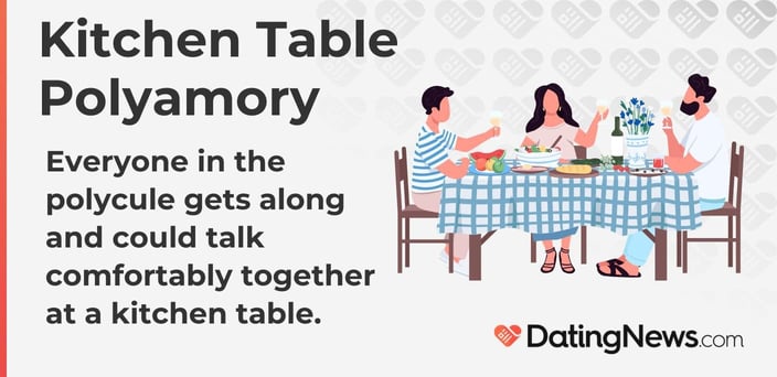Kitchen Table Polyamory Kitchen Table Polyamory