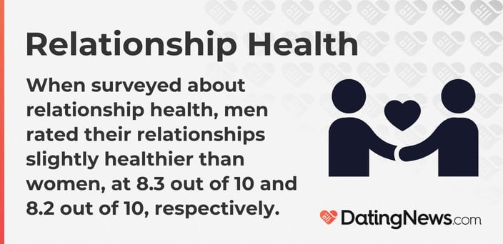 Relationship health men vs. women infographic