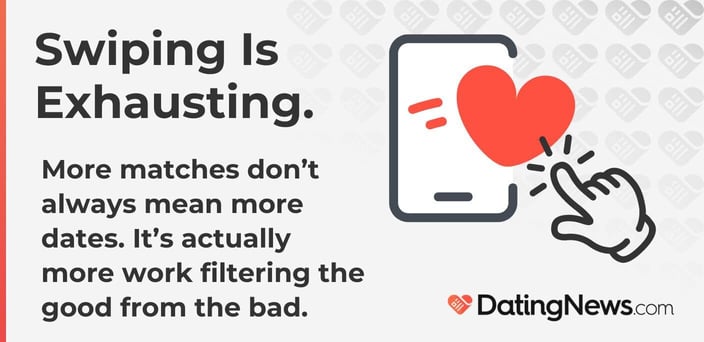  More matches don't always mean more dates. It's actually more work filtering the good from the bad.