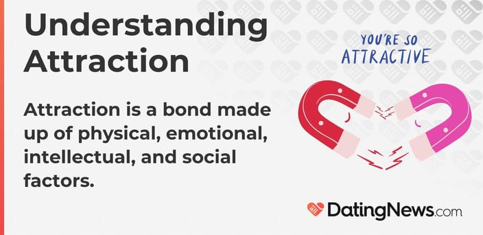 Attraction is a bond made up of physical, emotional, intellectual, and social factors. Attraction is a bond made up of physical, emotional, intellectual, and social factors.