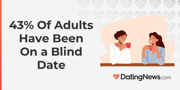 43% Of Adults Have Been On a Blind Date