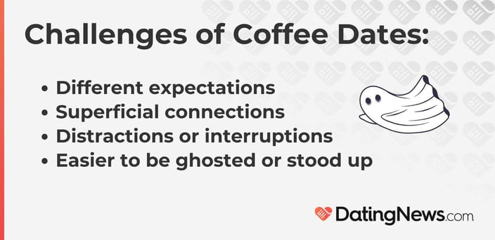 Challenges of coffee dates include different expectations, superficial connections, distractions, and it's easier to be stood up
