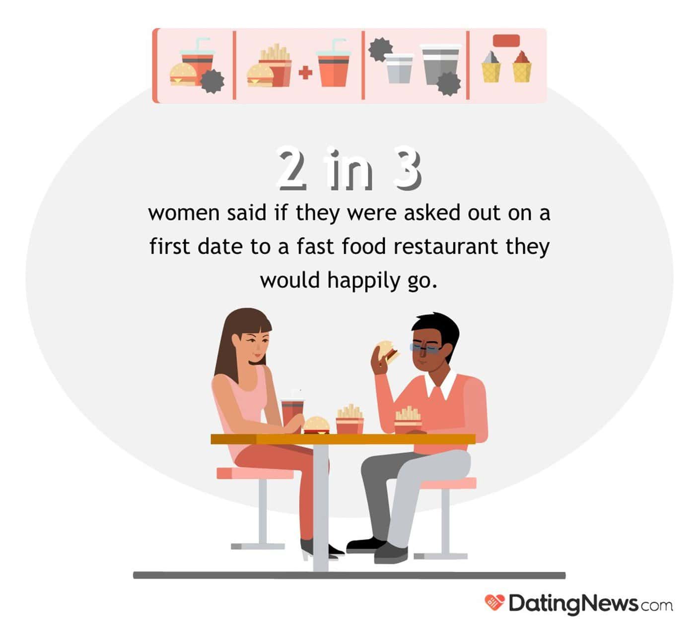 Man Rates Fast Food Survey of Men Shows Which Fast Food Restaurants They Would Most Likely ...