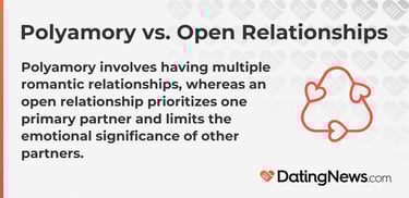 Exploring the Shift: Open Relationships in Modern Society - Introduction