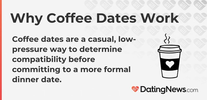 Coffee dates are a casual, low-pressure way to determine compatibility before committing to a more formal dinner date.