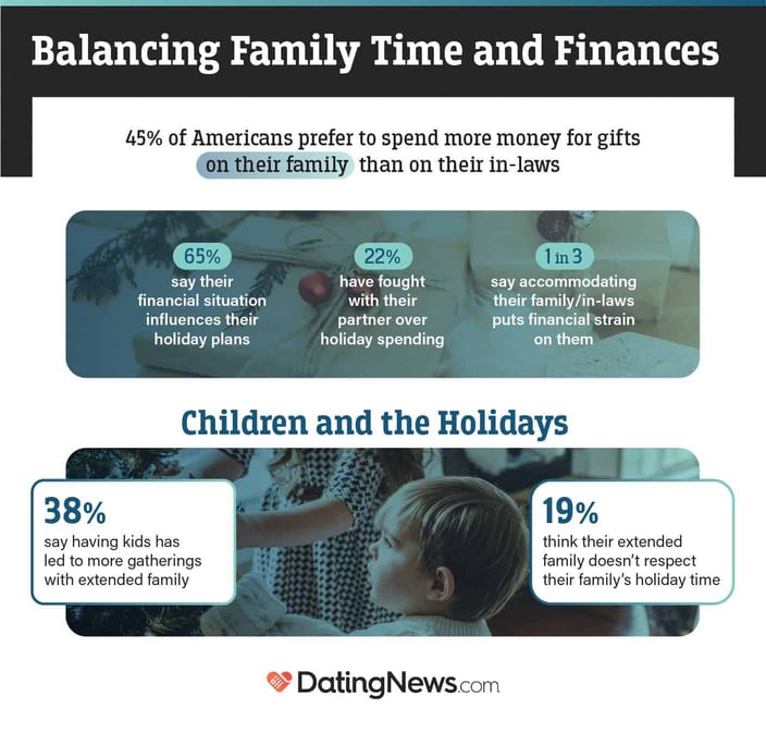 Balancing Holiday Family Time and Finances infographic from DatingNews.comÂ 