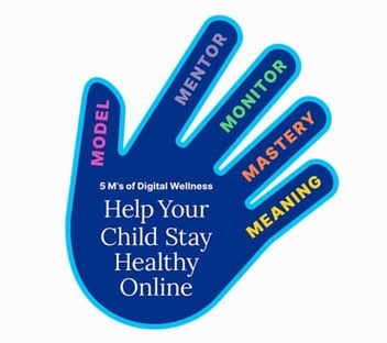 Photo of the 5 M's of digital wellness by the Digital Wellness Lab: Model, Mentor, Monitor, Mastery, and Meaning