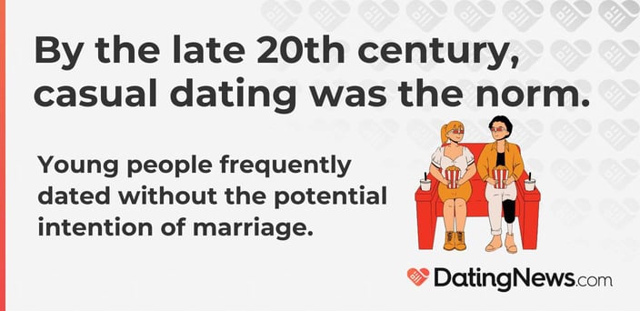 By the late 20th century, casual dating was the norm. Young people frequently dated without the potential intention of marriage. By the late 20th century, casual dating was the norm. Young people frequently dated without the potential intention of marriage.
