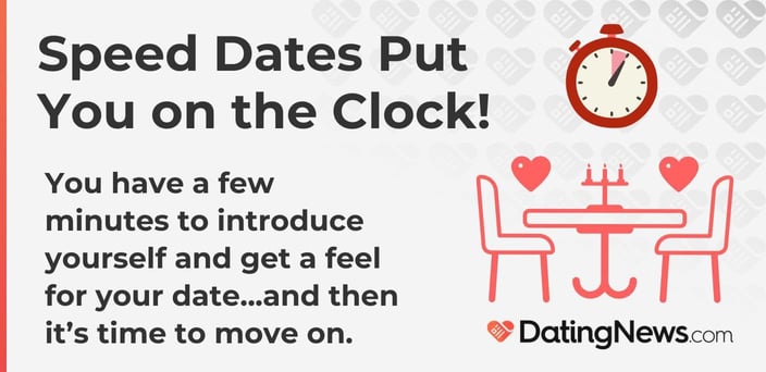 Speed dates put you on the clock, You only have a few minutes to introduce yourself.