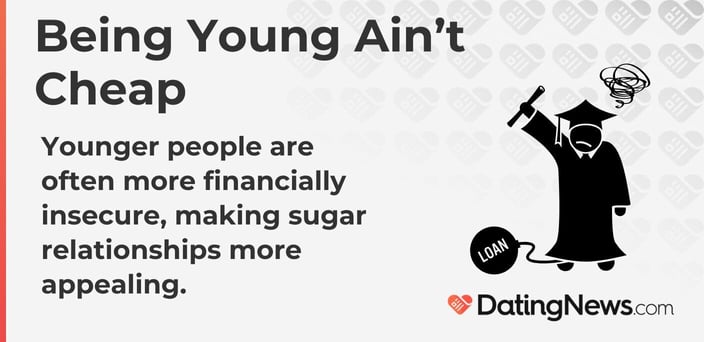 Younger people are often more financially insecure, making sugar relationships appealing. Younger people are often more financially insecure, making sugar relationships appealing.
