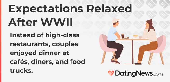 Expectations Relaxed After WWII Expectations Relaxed After WWII