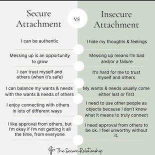 Contrasting the differences in secure and insecure attachment