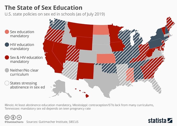 Infographic with U.S. map titled: "The State of Sex Education" 