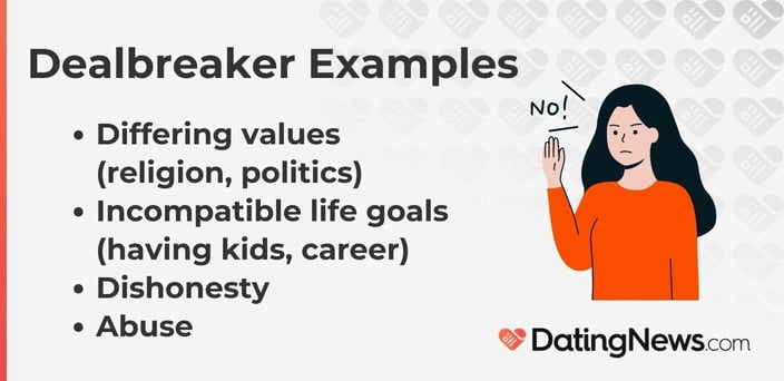 Dealbreaker examples include Differing values (religion, politics), Incompatible life goals,(having kids, career)
Dishonesty, Abuse