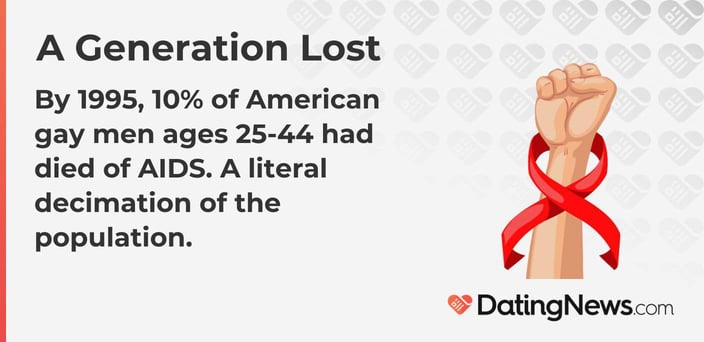 By 1995, 10% of American gay men ages 25-44 had died of AIDS. A literal decimation of the population. 