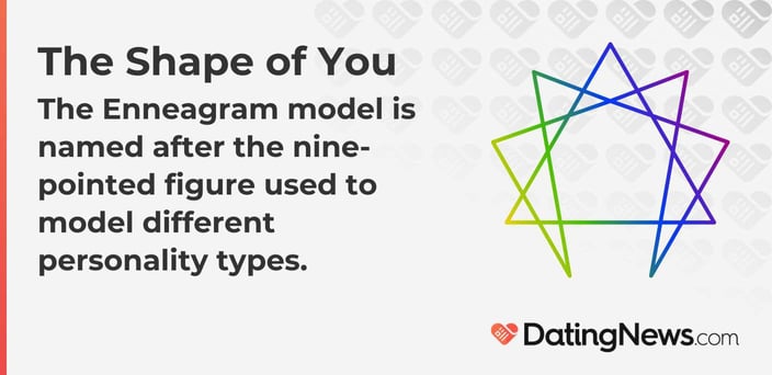 The Enneagram model is named after the nine-pointed figure used to model different personality types.