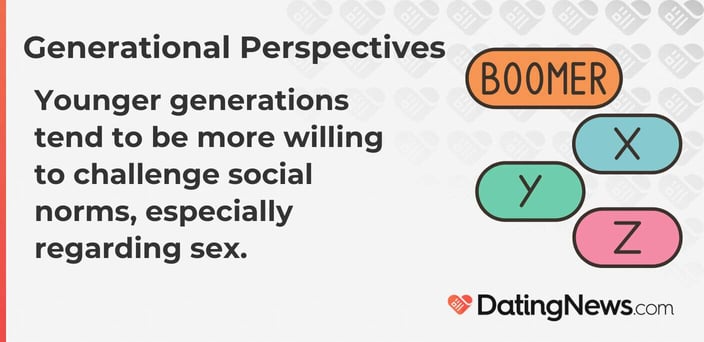 Younger generations tend to be more willing to challenge social norms, especially regarding sex.