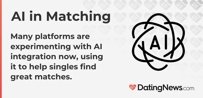 Many platforms are experimenting with AI integration now, using it to help singles find great matches.